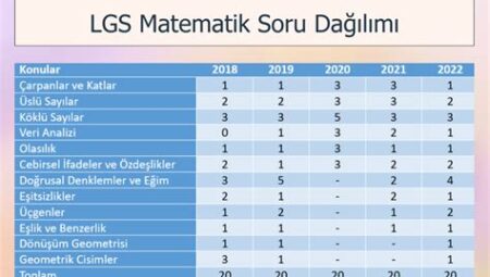 KPSS’de En Çok Çıkan Konular ve Konu Dağılımları