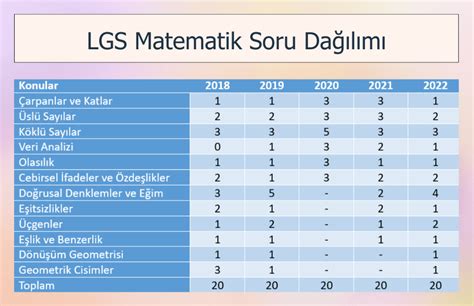 "KPSS'de En Çok Çıkan Konular ve Konu Dağılımları"